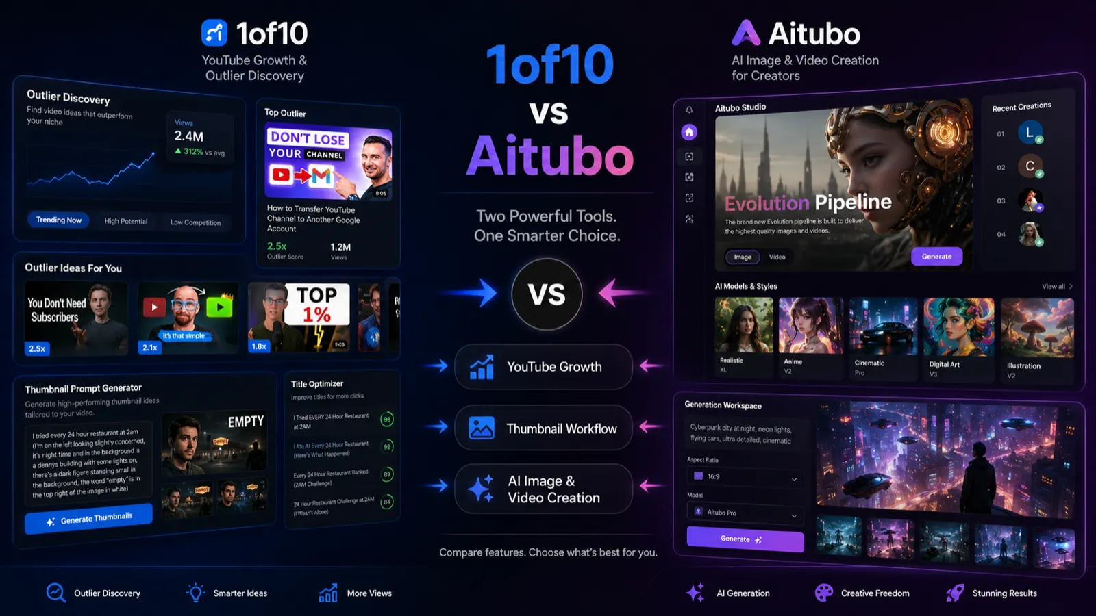 1of10 vs Aitubo: YouTube Packaging or Visual Creation?