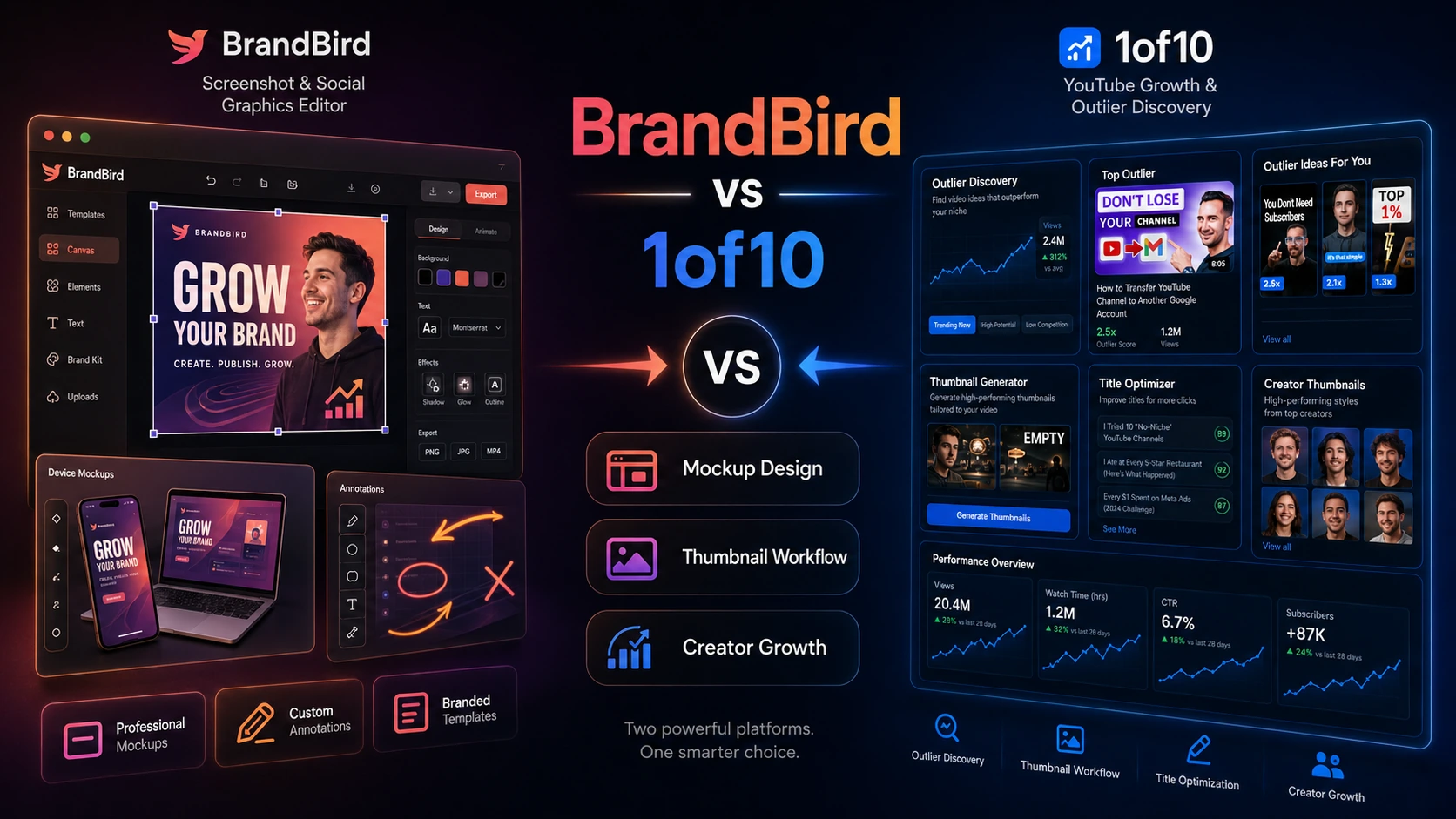 BrandBird vs 1of10: Visuals or YouTube Growth?