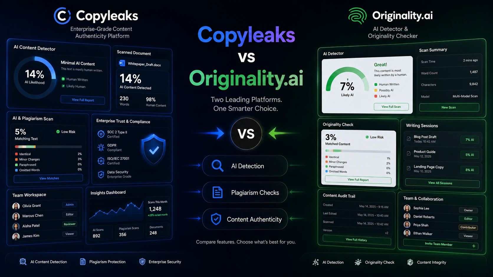 Copyleaks vs Originality.ai: LMS or Publisher QA?