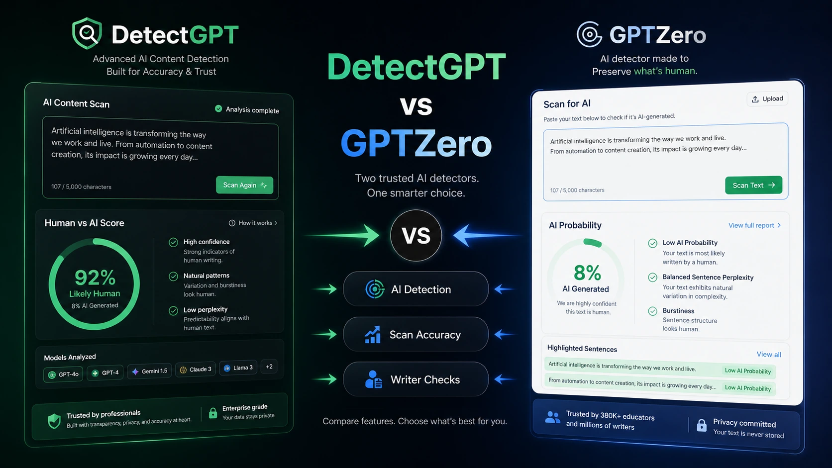 DetectGPT vs GPTZero: Reports or Classroom Workflow?