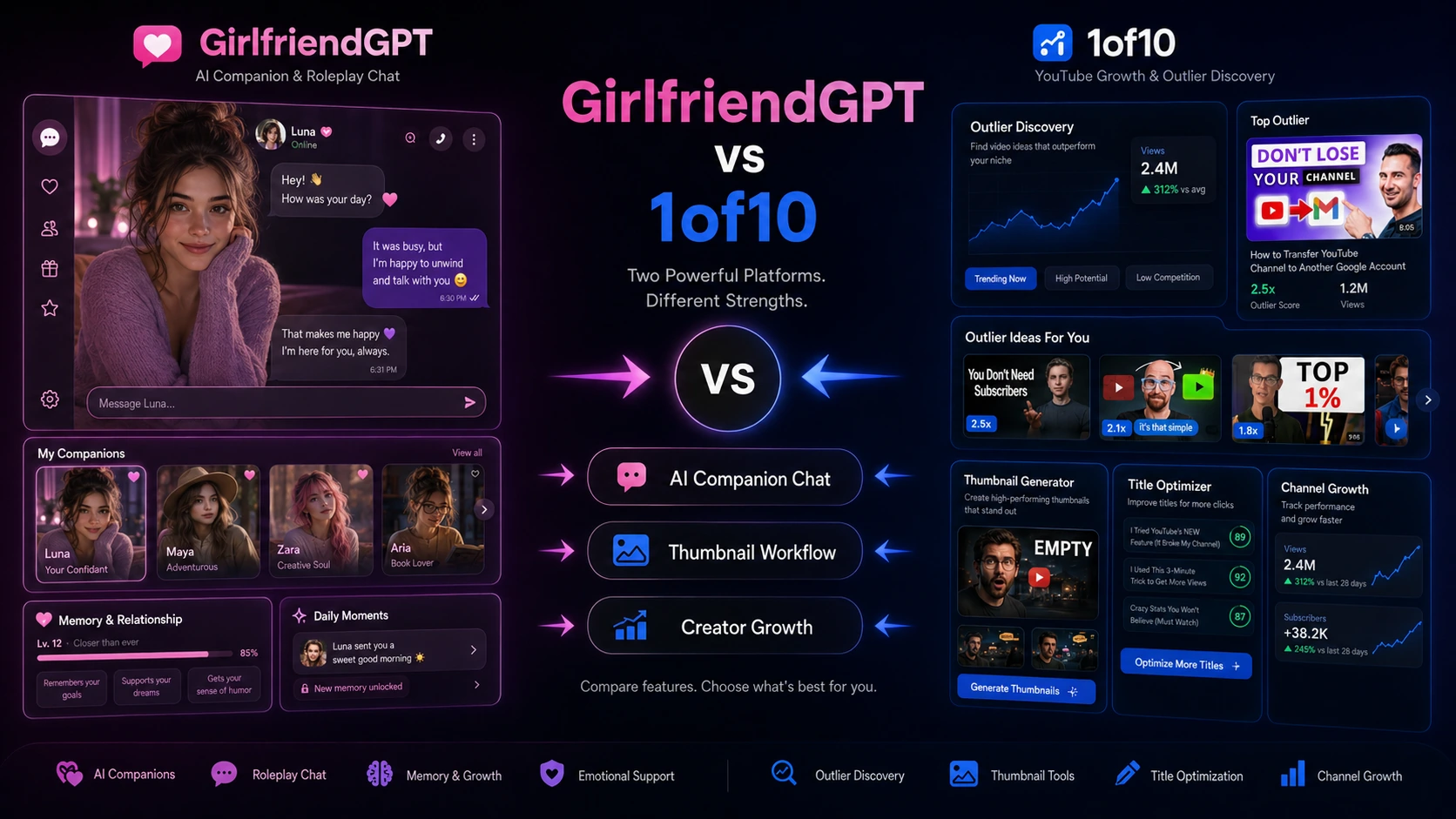 GirlfriendGPT vs 1of10: Companion or Creator Tool?