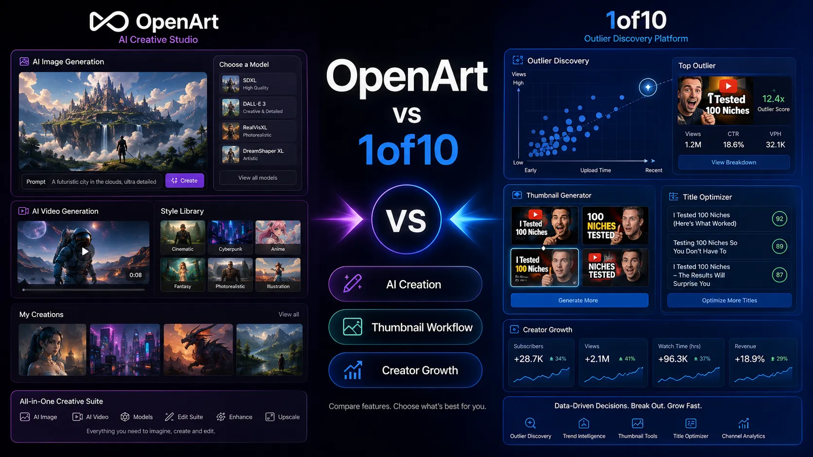 OpenArt vs 1of10: AI Design or YouTube Packaging?