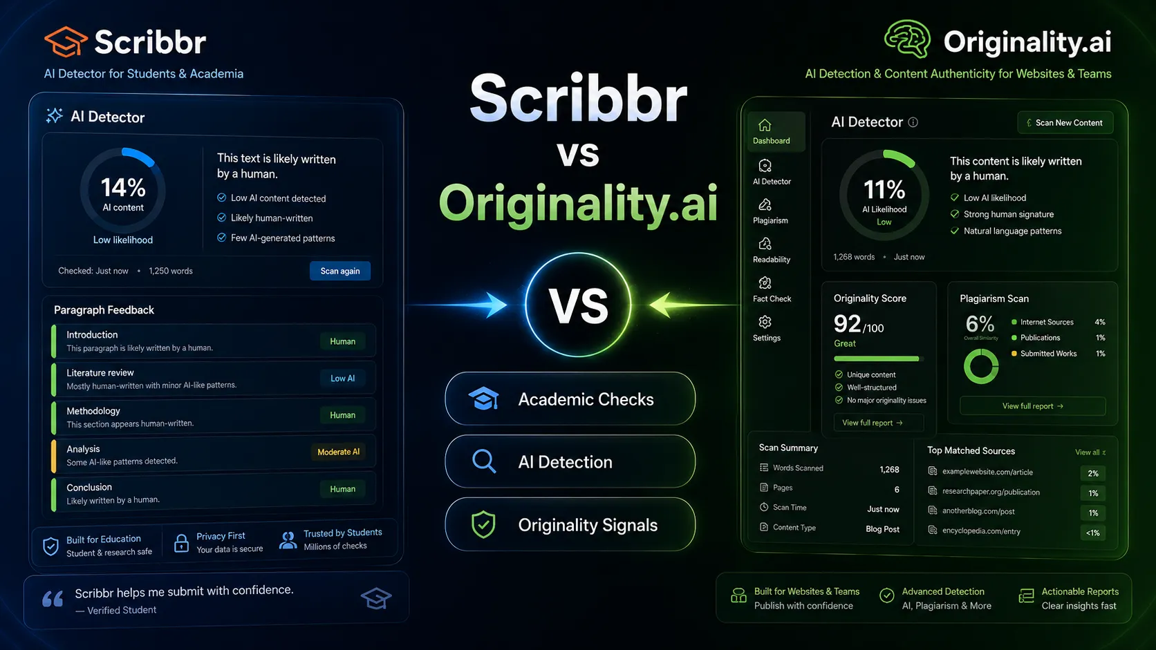 Scribbr vs Originality.ai: Student or Publisher QA?