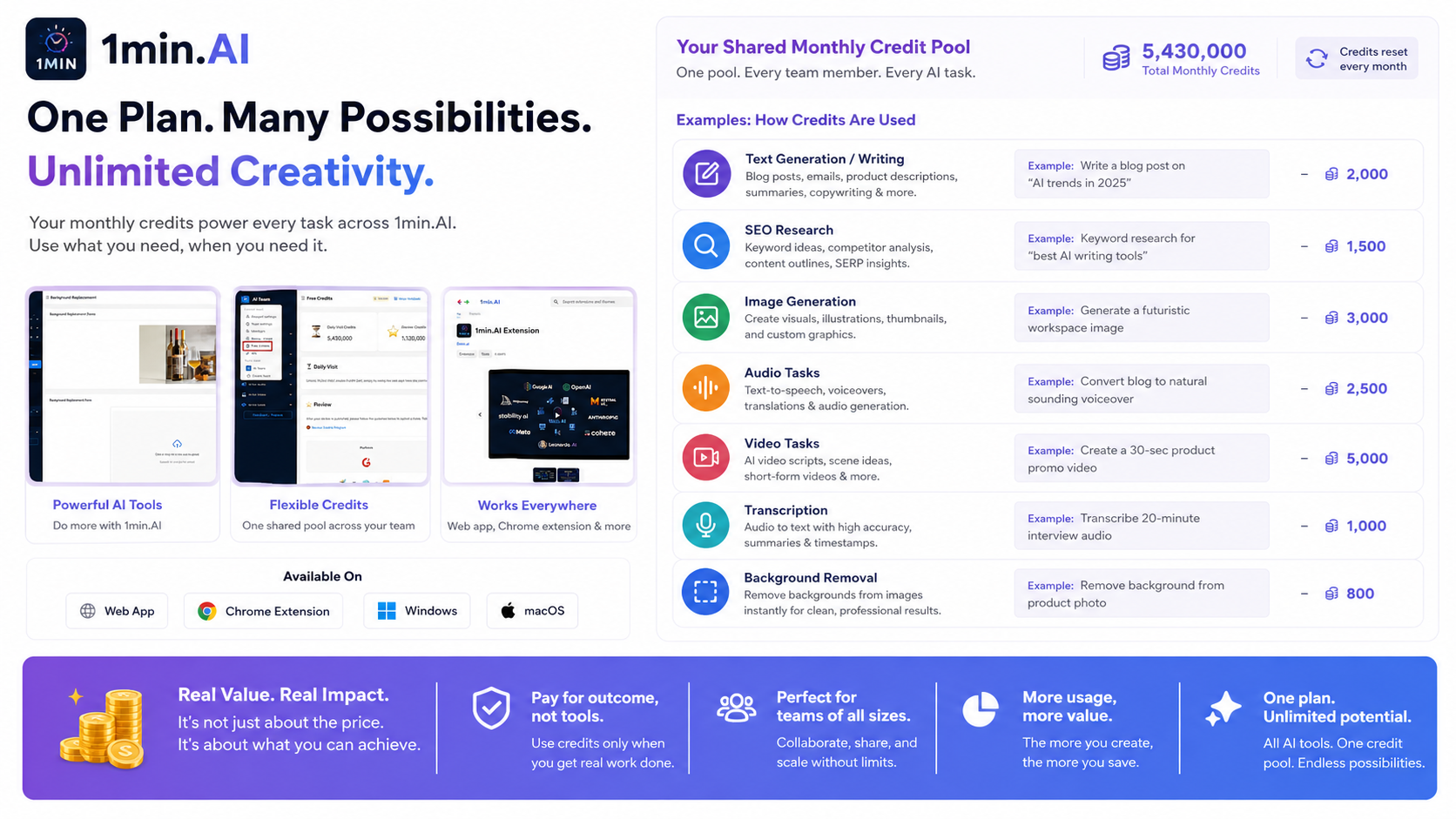 1min.AI review snapshot