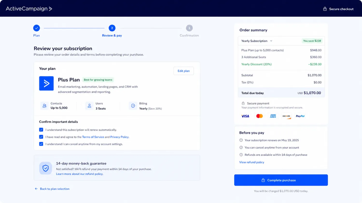 ActiveCampaign: buyer checklist, showing plan limits, contact count, refund terms, and workflow ownership before paying