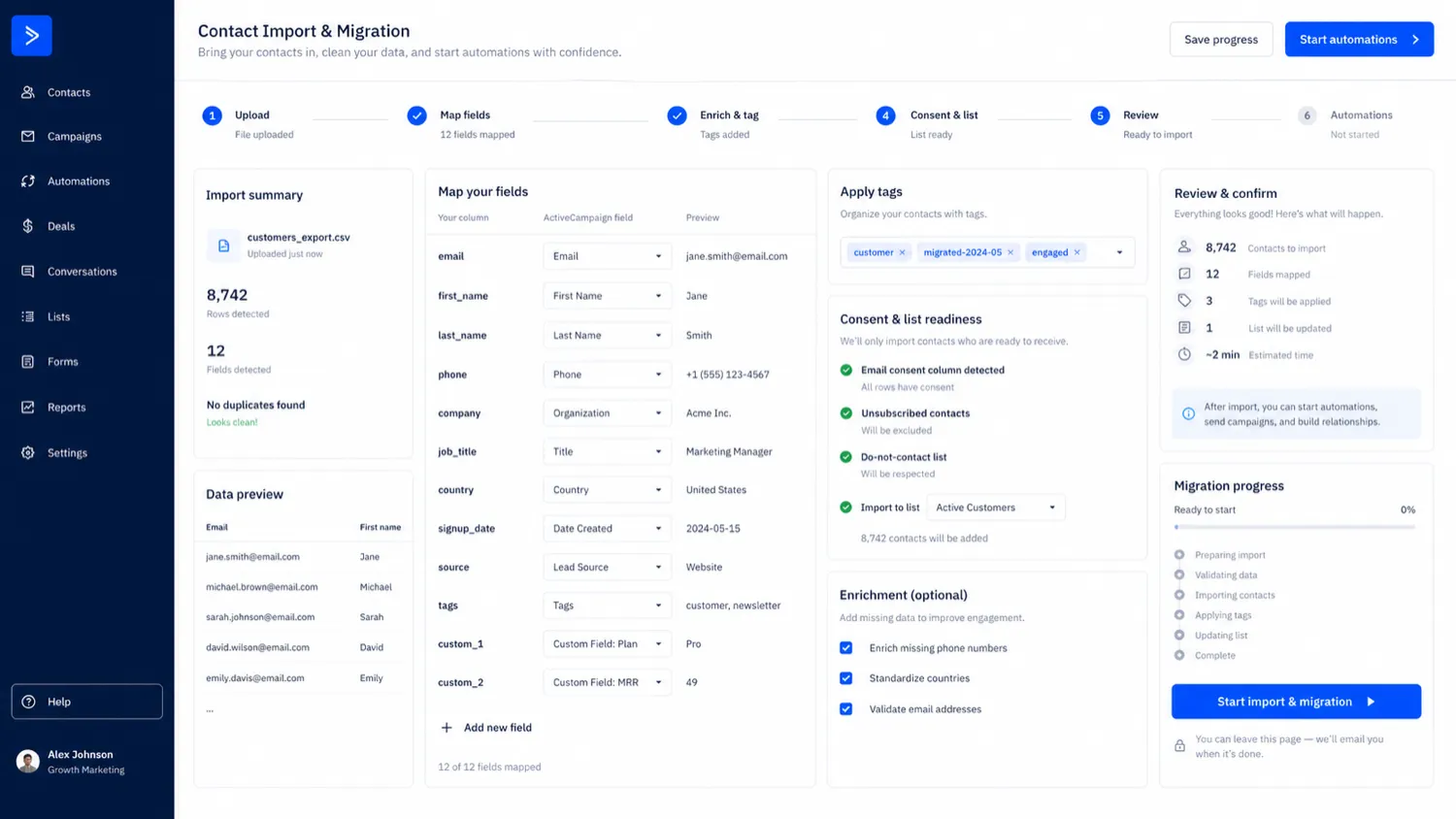 ActiveCampaign: workflow fit map, showing how buyers should test one customer journey before choosing a paid plan