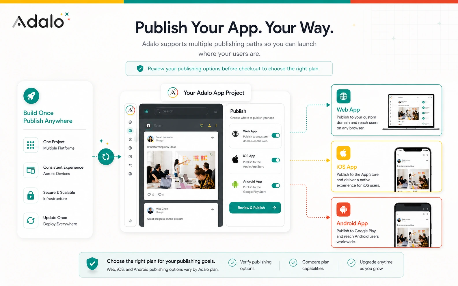 Adalo: alternatives map, showing direct app builder comparisons and adjacent routes for internal tools and workflow automation