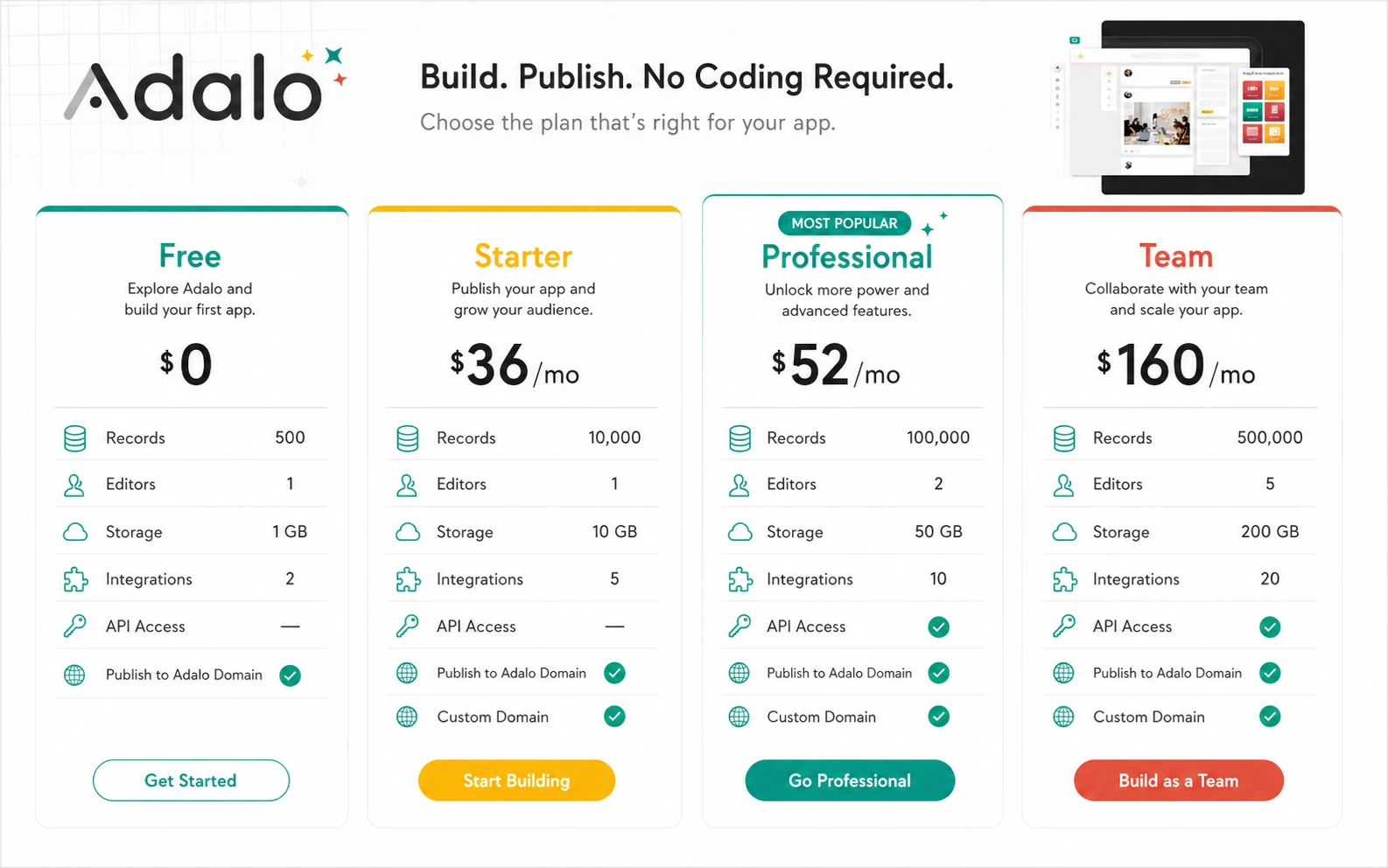 Adalo: pricing decision map, showing free build, paid publishing, app-store costs, API checks, and annual billing caution