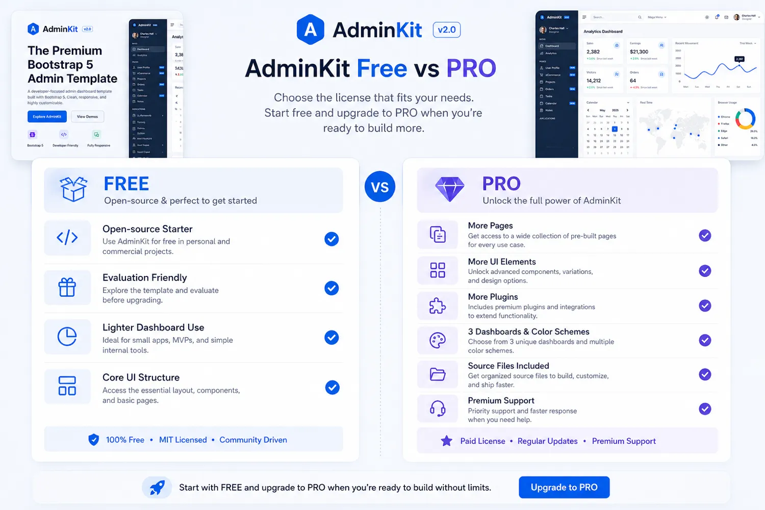AdminKit: alternatives map, showing direct Bootstrap admin templates and adjacent no-code or app-building routes