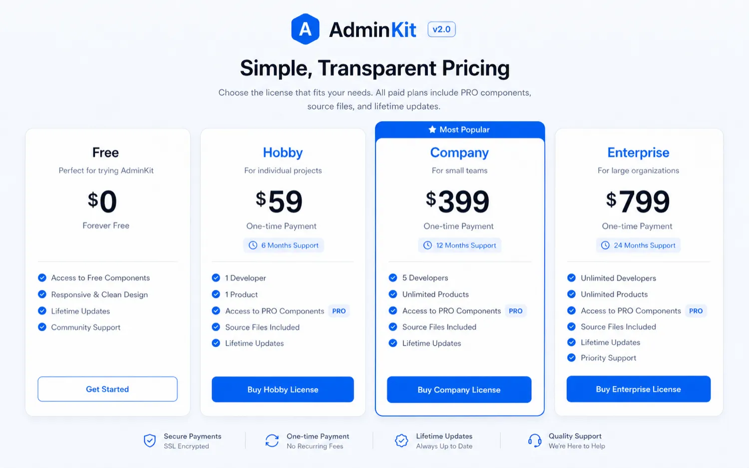 AdminKit: pricing decision map, showing free evaluation, paid license tiers, support period, and product scope checks