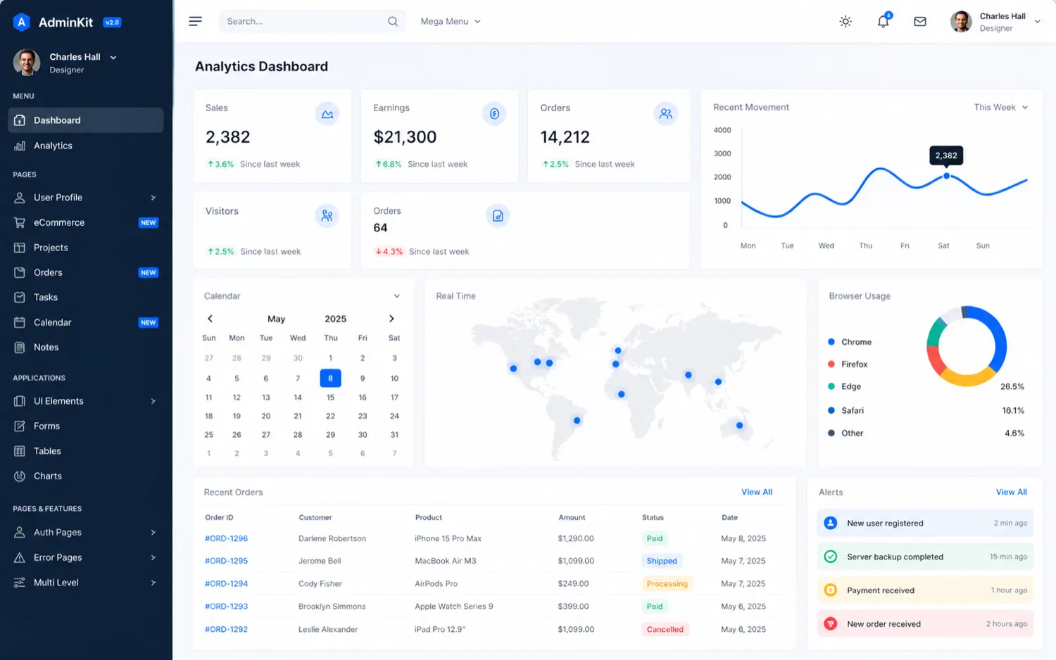 AdminKit: review snapshot, showing how developers should judge Bootstrap template fit before choosing a license