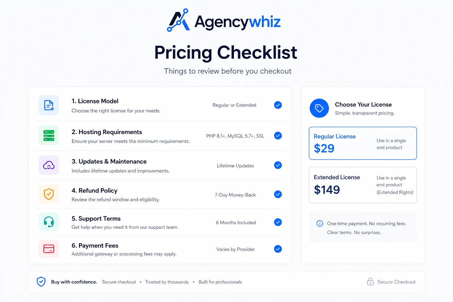 Agencywhiz: buyer checklist, showing checkout, hosting, support, portal, payment, team, and alternative comparison checks