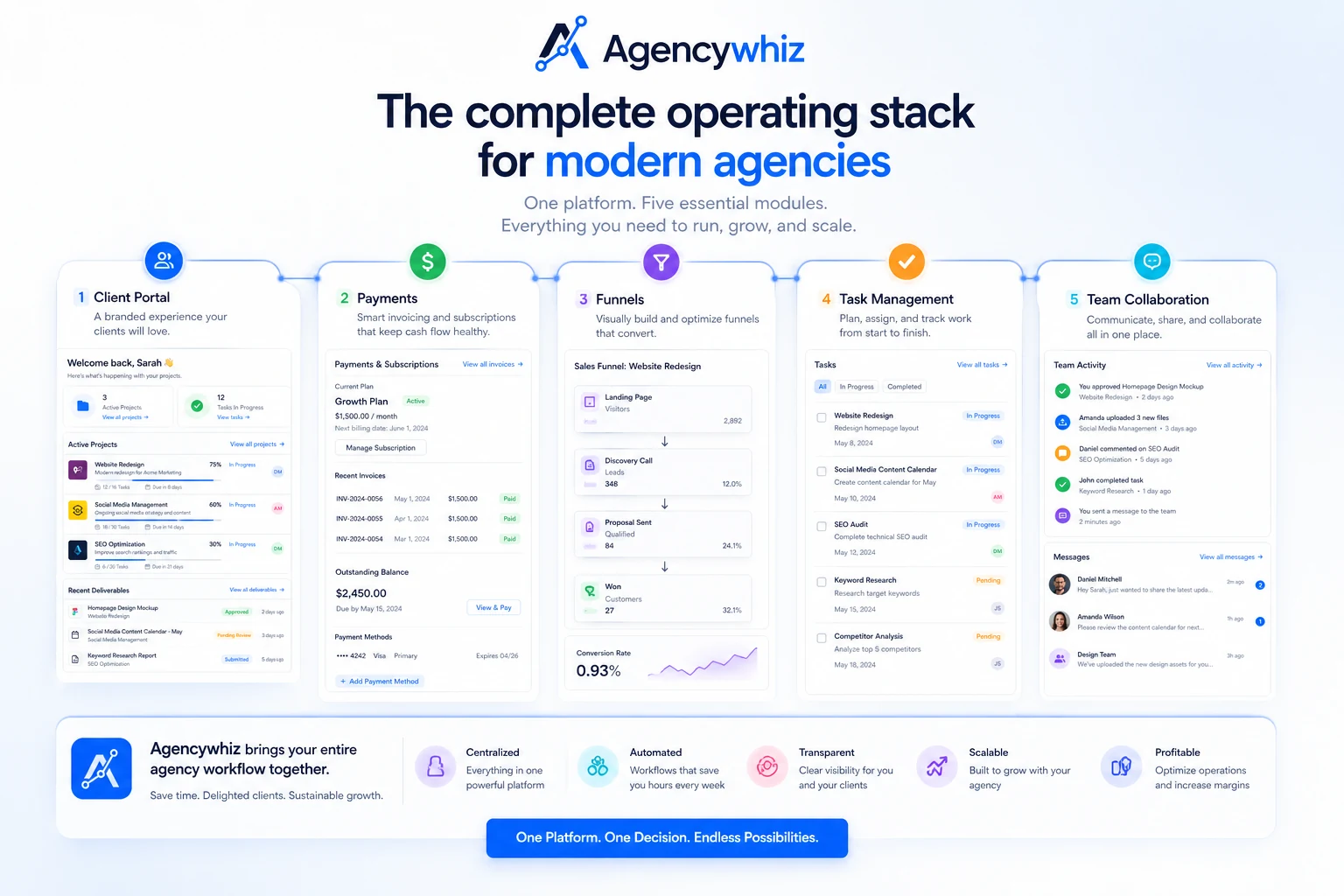 Agencywhiz: review snapshot, showing portal fit, pricing uncertainty, setup risk, and agency workflow checks