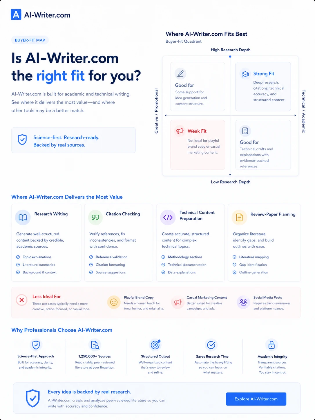 AI-Writer.com: review snapshot, showing research writing fit, pricing checks, citation workflow, and alternative routes