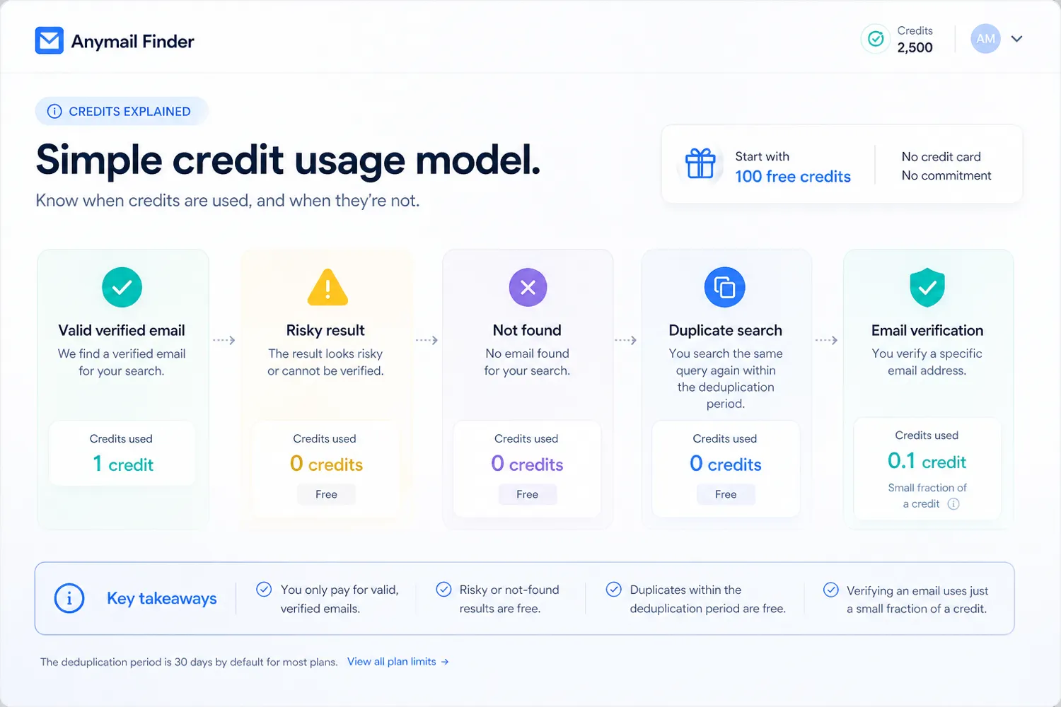 Anymail Finder: final verdict, showing when verified email lookup is worth paying for and when buyers should compare broader platforms