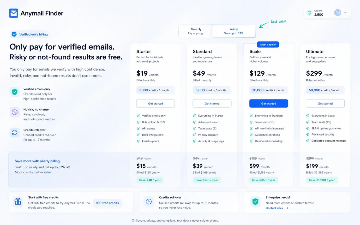 Anymail Finder: pricing decision map, showing free credits, monthly credits, annual billing, and refund checks before paying