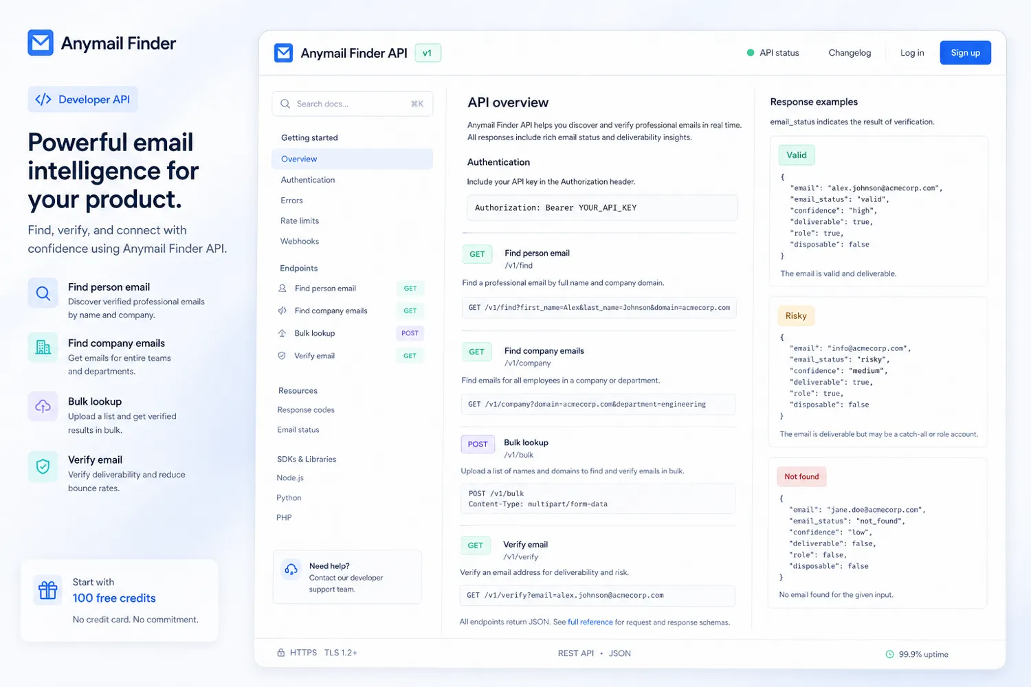 Anymail Finder Review