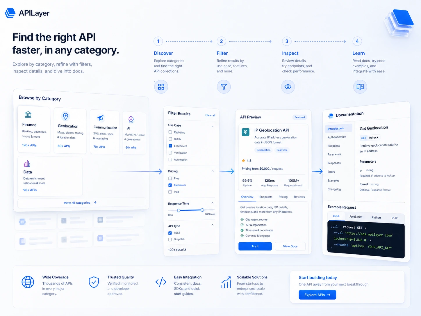 APILayer: review snapshot, showing API marketplace fit, pricing risk, and buyer verification points