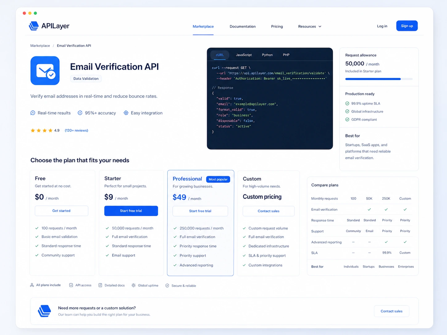 APILayer: workflow fit map, showing how developers should test an API before choosing a paid plan
