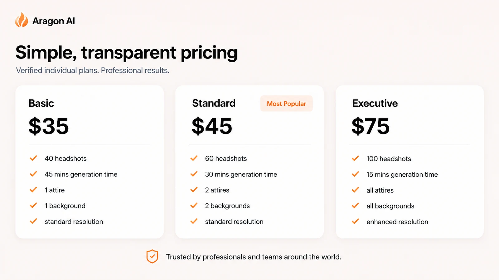 Aragon AI: pricing decision map, showing Basic, Standard, Executive, and team buying paths for headshot buyers