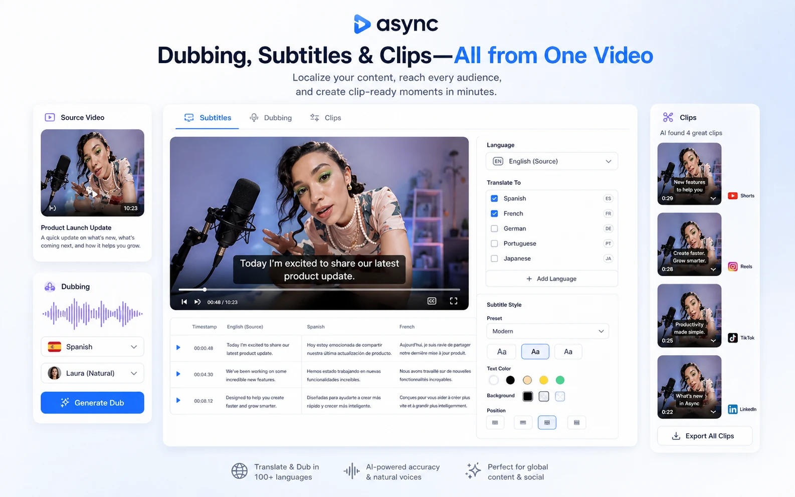 Async: workflow fit map, showing recording, editing, subtitles, dubbing, clips, voice tools, and human review checkpoints