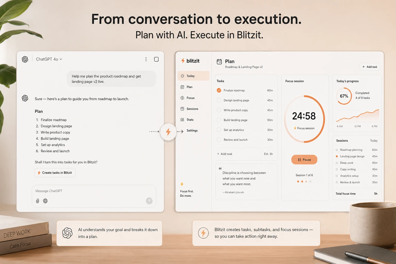 Blitzit: alternatives map, showing Todoist, TickTick, Sunsama, and Akiflow as different productivity routes