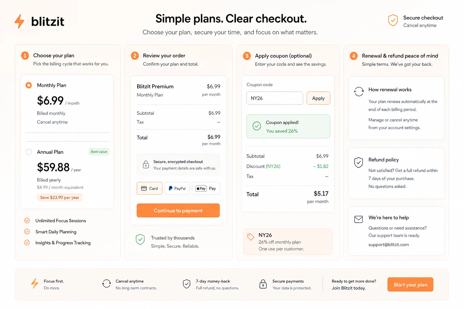 Blitzit: pricing decision map, showing trial, monthly billing, annual billing, refund checks, and lifetime-deal caution