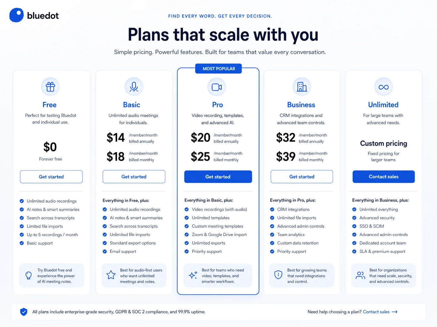 Bluedot: pricing decision map, showing Free, Basic, Pro, Business, and Unlimited plan-fit checks