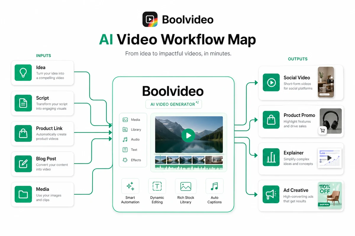 Boolvideo Review