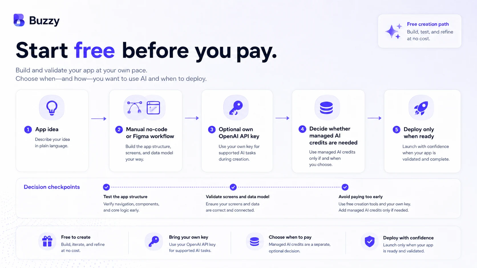 Buzzy: final verdict, showing when to consider Buzzy, when to skip it, and when to compare alternatives
