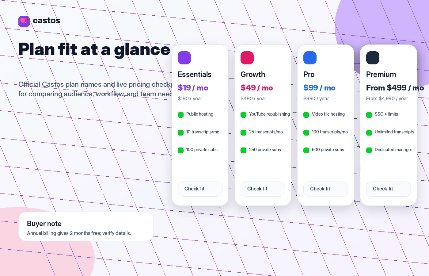 Castos Podcast: pricing decision map, showing monthly, annual, private subscriber, and feature-limit checks