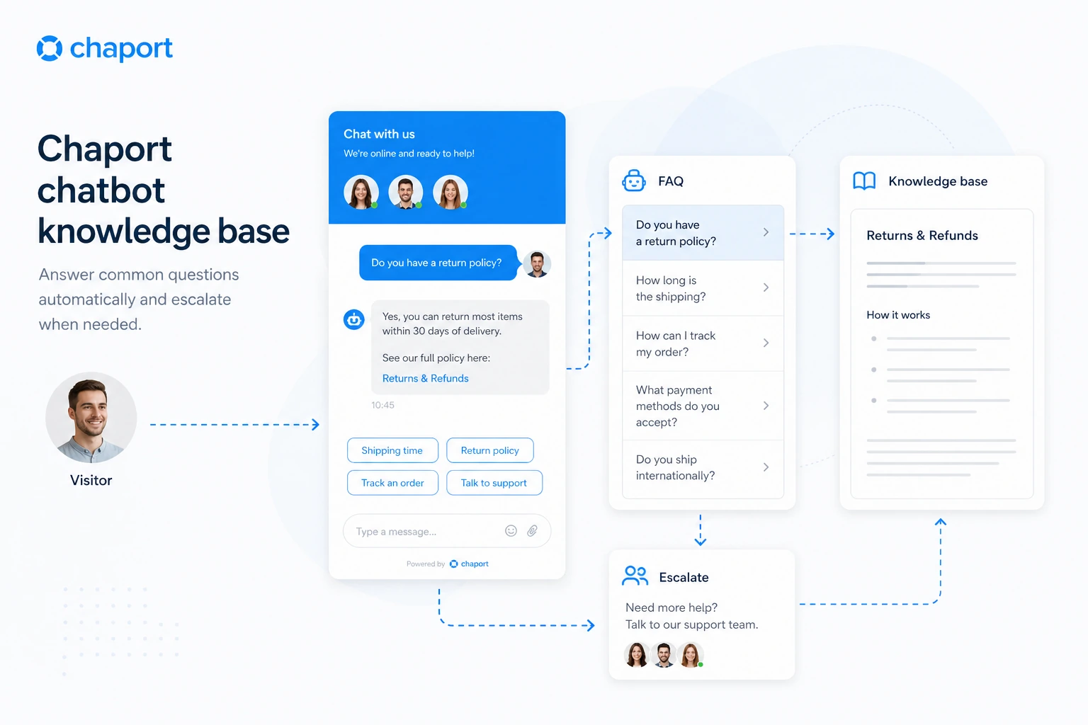 Chaport: review snapshot, showing live chat fit, pricing path, free trial, and plan decision points for support teams