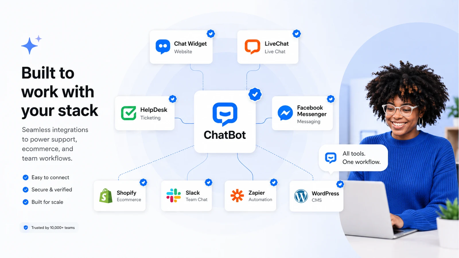 ChatBot: alternatives map, showing LiveChat, HelpDesk, Chatbase, and Social Intents by support workflow need