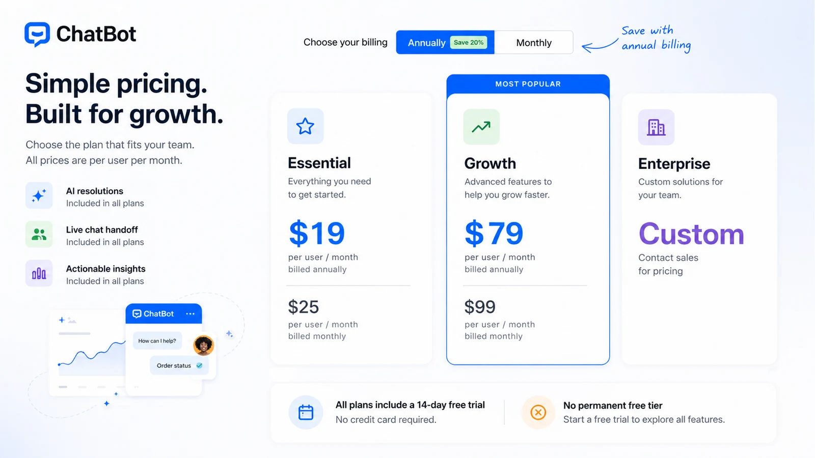 ChatBot: pricing decision map, showing monthly billing, annual billing, AI resolution limits, seat count, and checkout verification