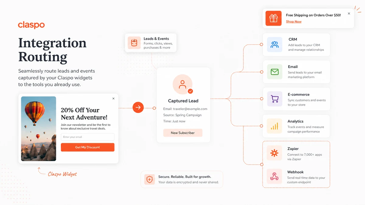 Claspo: buyer checklist, showing pageview tier, free plan fit, integrations, website limits, refund terms, and campaign measurement checks