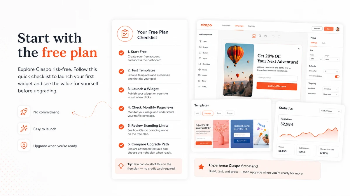 Claspo: workflow fit map, showing campaign goal, popup setup, targeting, integration routing, and conversion review