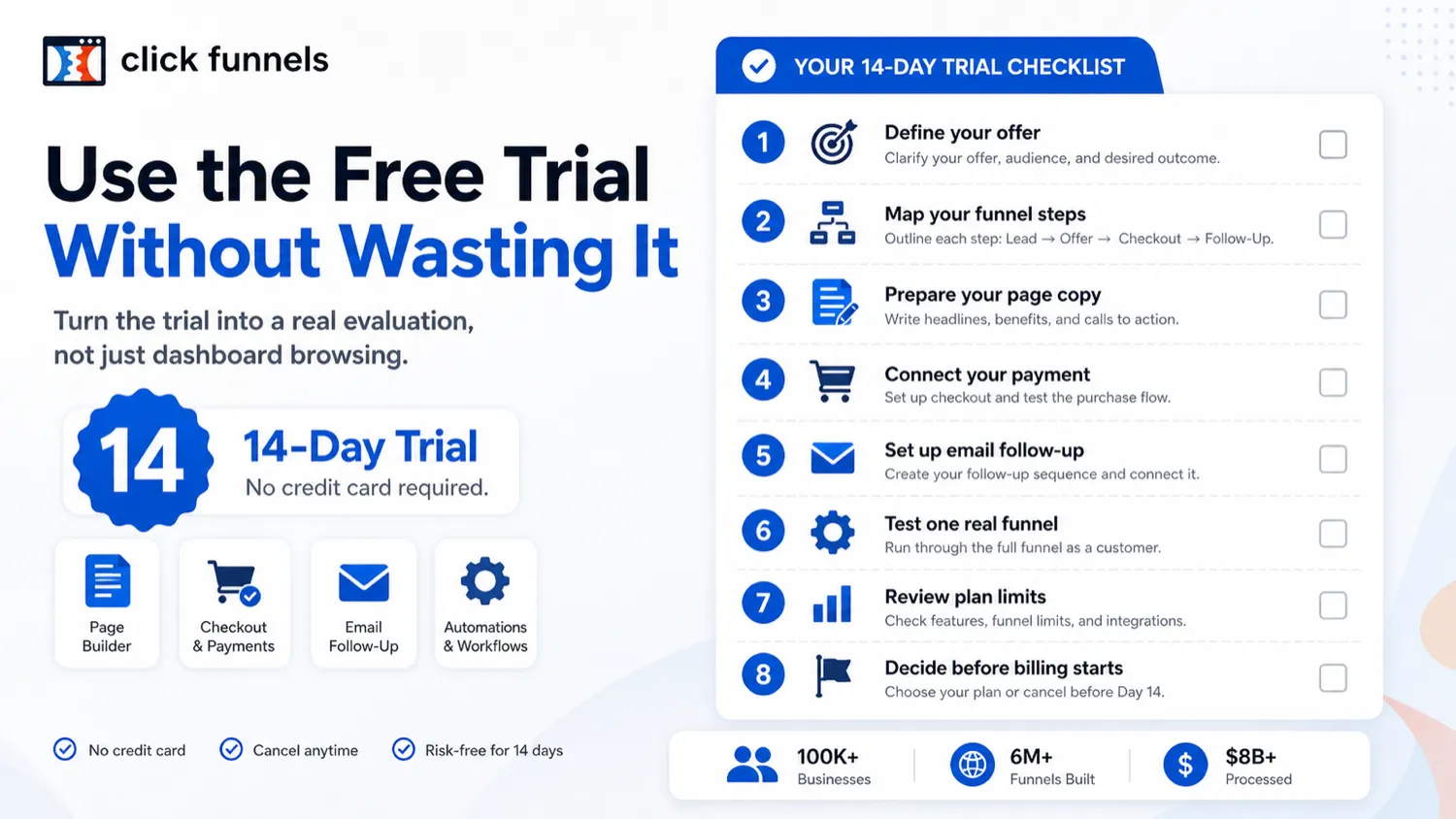 ClickFunnels: buyer checklist, showing trial readiness, plan limits, annual billing, cancellation, and alternative comparison checks