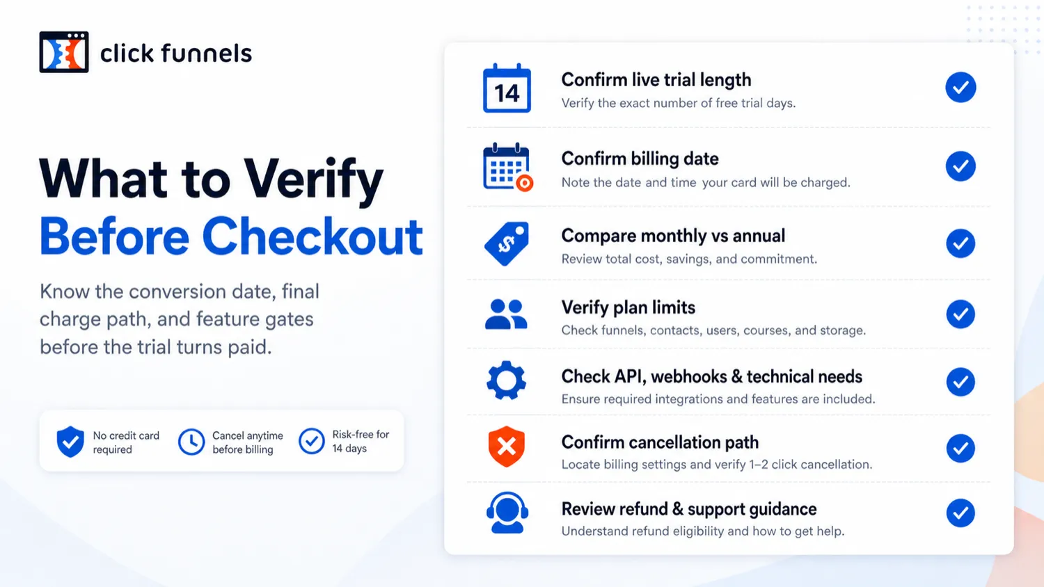 ClickFunnels review visual