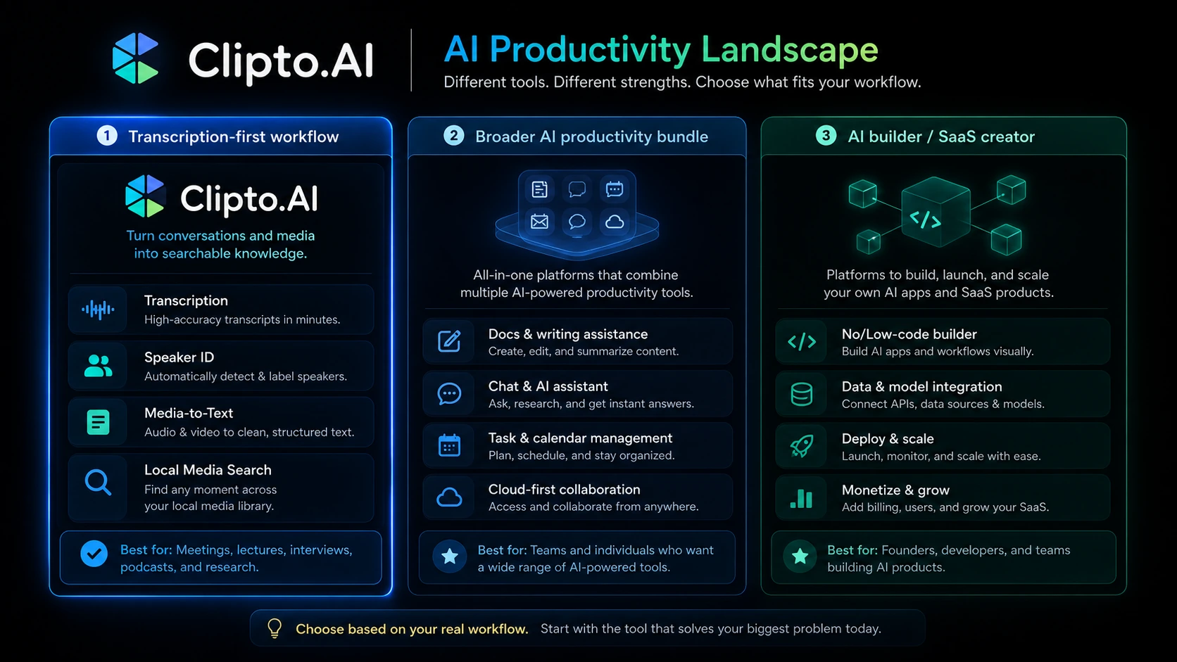 Clipto.AI Review