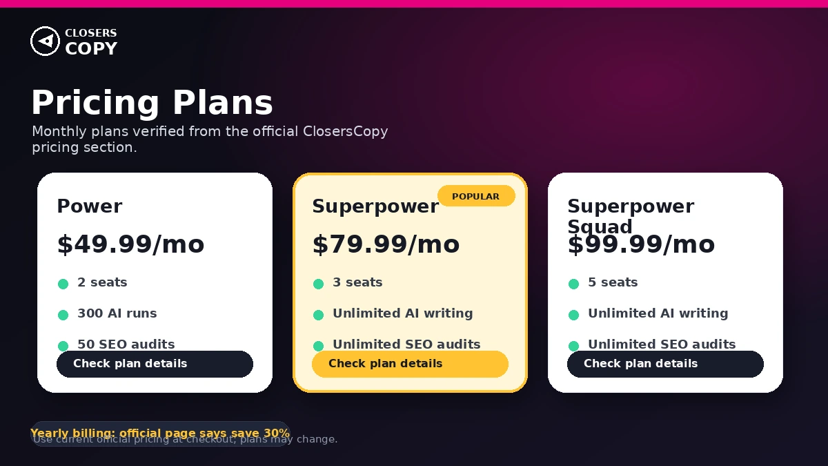 ClosersCopy: pricing decision map, showing monthly, annual, and lifetime plan checks for copywriting buyers