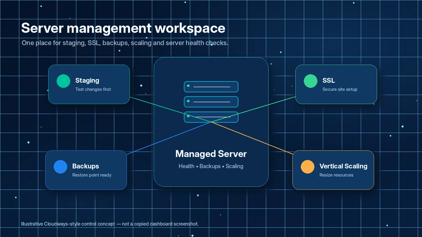 Cloudways: buyer checklist, showing server configuration, trial test, add-on review, billing cleanup, and alternative comparison points