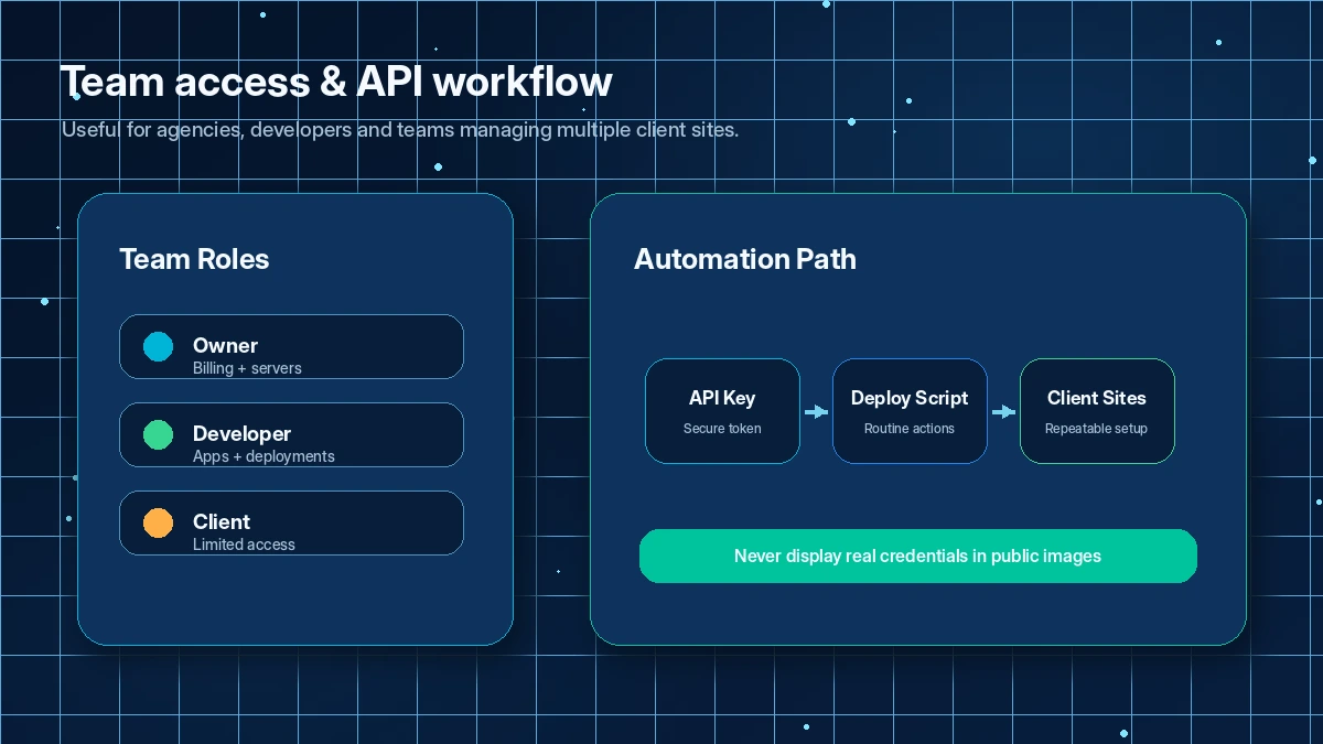 Cloudways: final verdict, showing when managed cloud hosting is worth it and when simpler hosting is the safer path