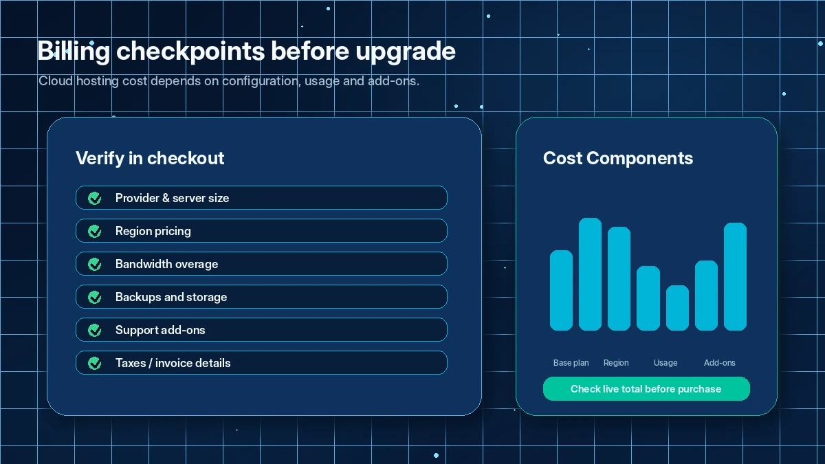 Cloudways: workflow fit map, showing trial setup, site migration, support check, billing review, and managed hosting decision points
