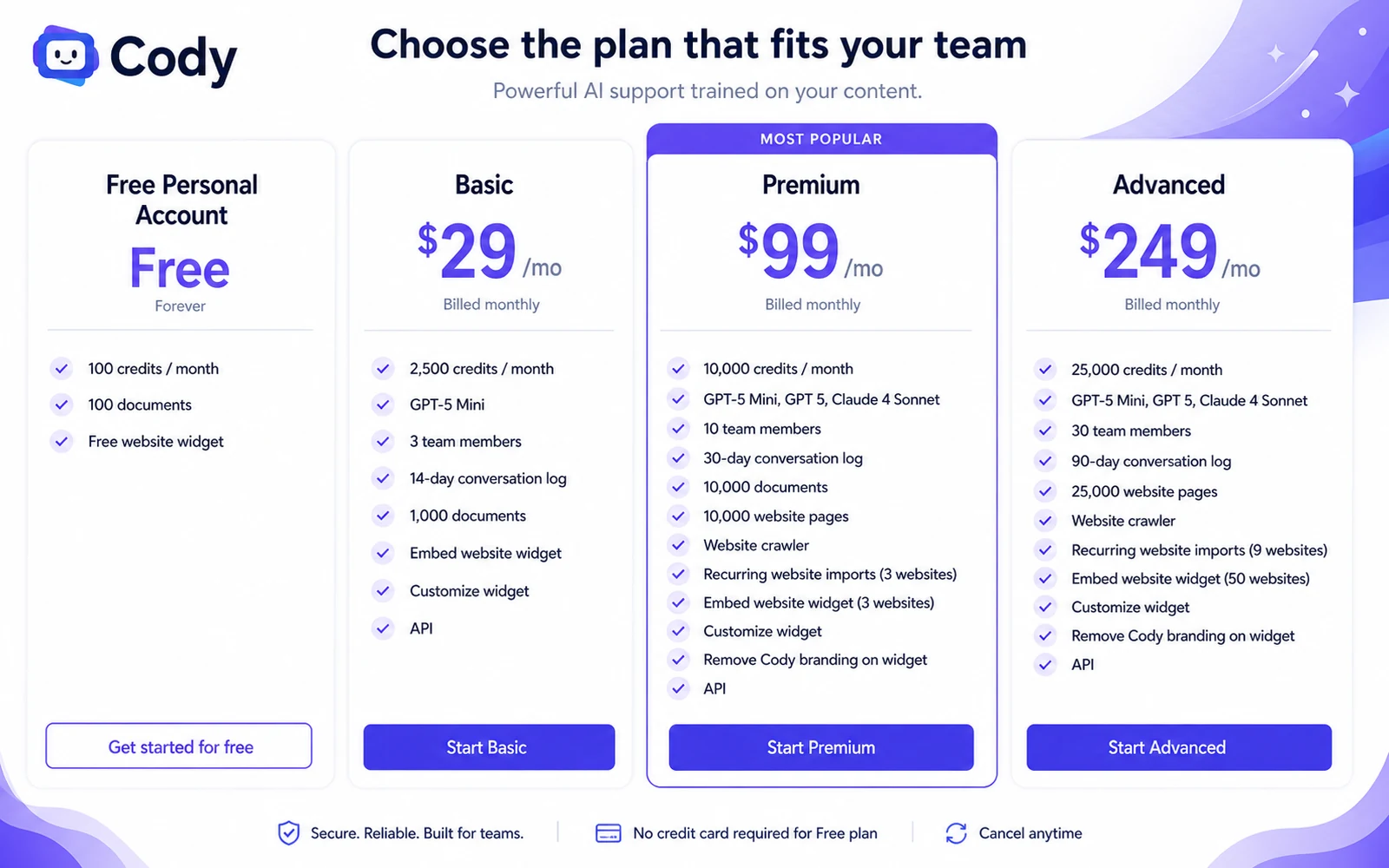 Cody: pricing decision map, showing free testing, credit limits, document volume, team access, website widgets, and API checks