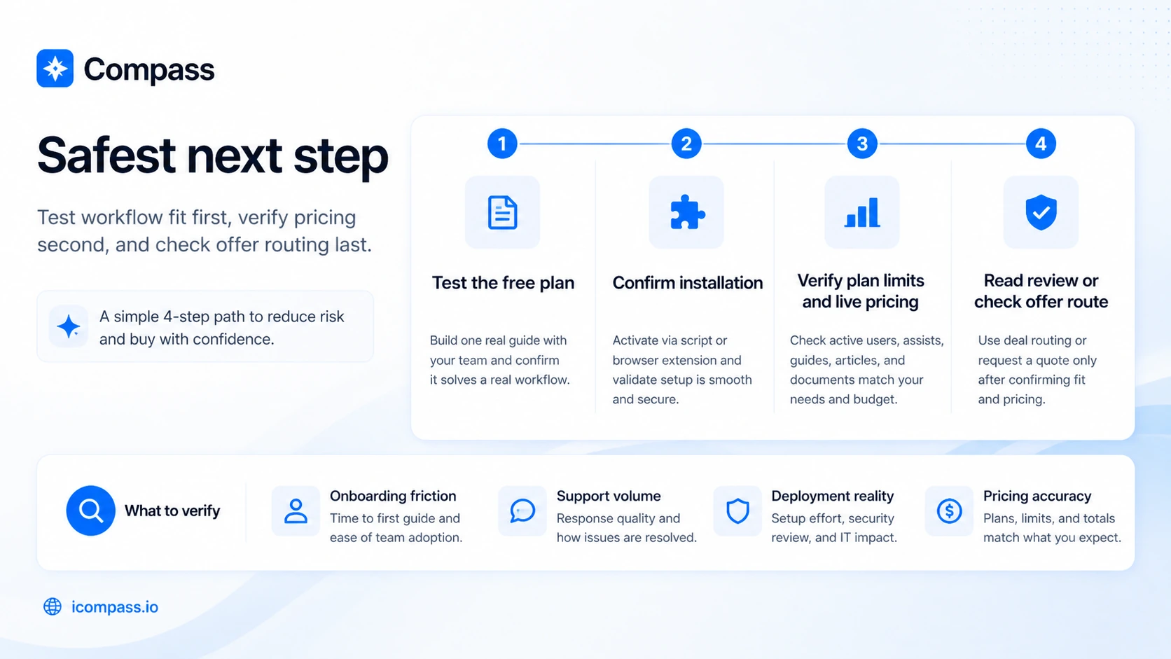 Compass: buyer checklist, showing pricing, plan limits, setup method, content ownership, and rollout risk checks