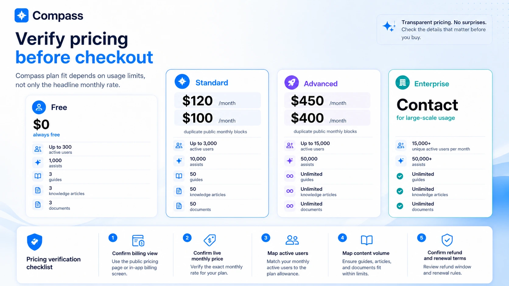 Compass: final verdict card, showing when to test the free plan, compare alternatives, or stop before checkout