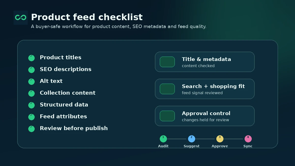 ConvertMate: buyer checklist, showing credit usage, workflow fit, refund terms, integrations, and support checks