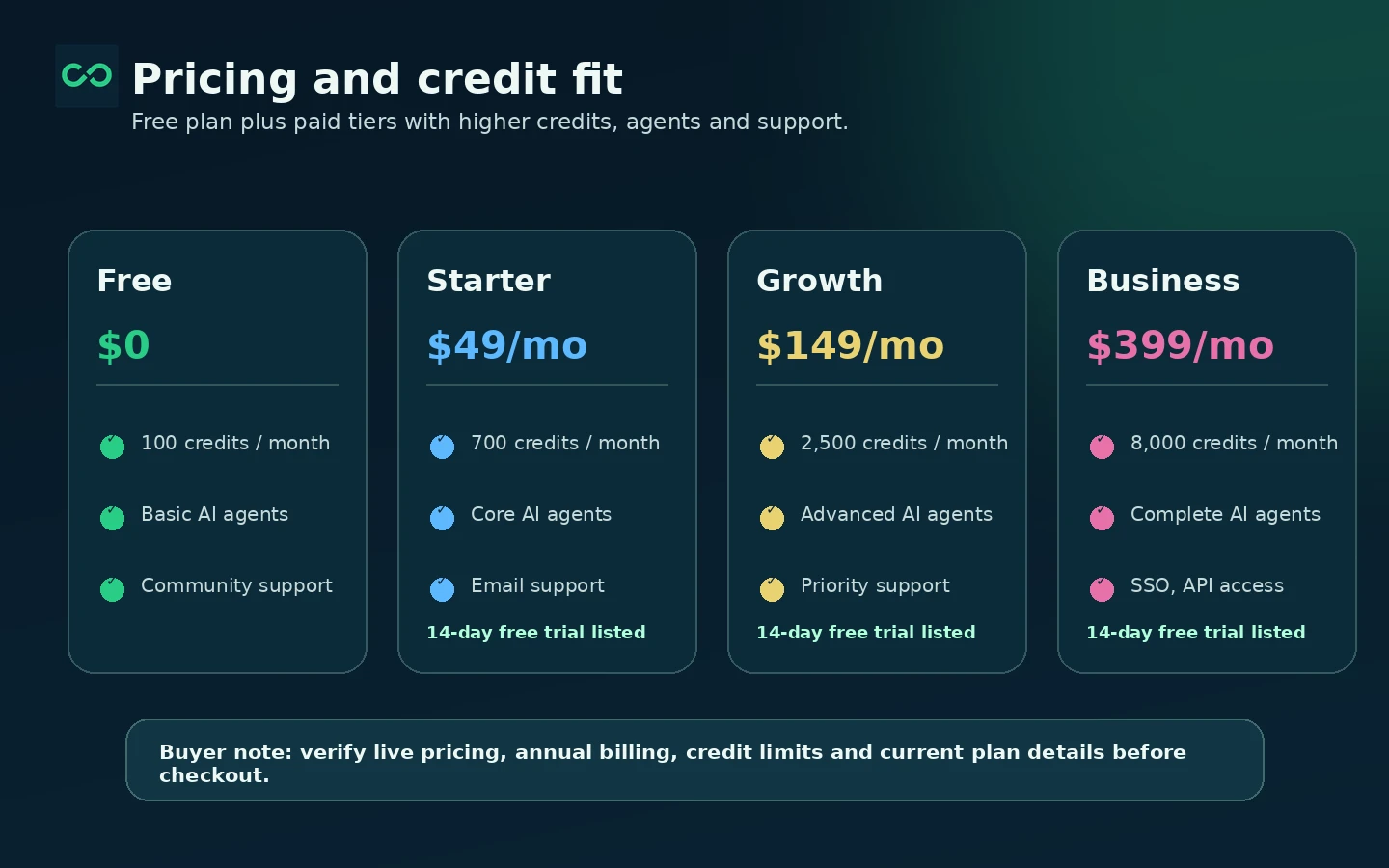 ConvertMate: final verdict, showing when Shopify and e-commerce teams should use or skip the AI marketing agent platform