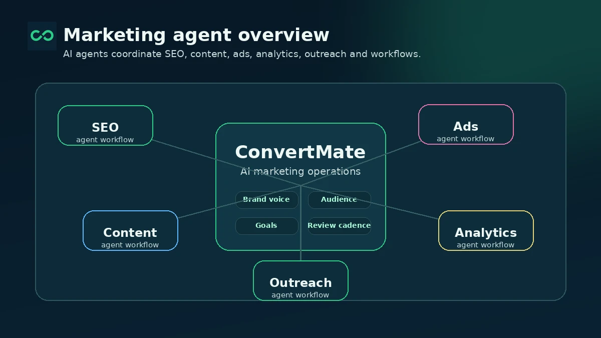 ConvertMate: review snapshot, showing Shopify workflow fit, credit pricing, buyer risks, and alternatives