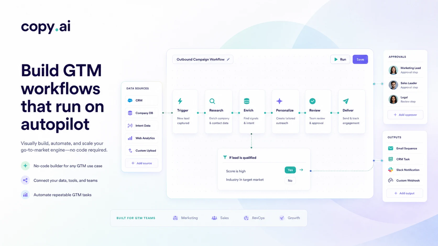 Copy.ai: workflow fit map, showing how GTM teams should test Chat and workflow automation before choosing a plan